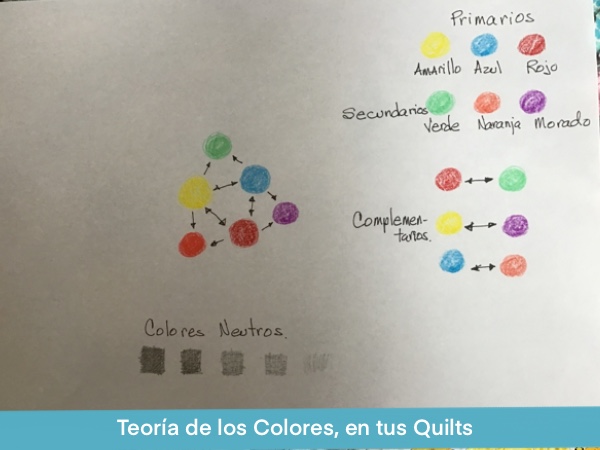 Teoria Del Color En Los Quilts